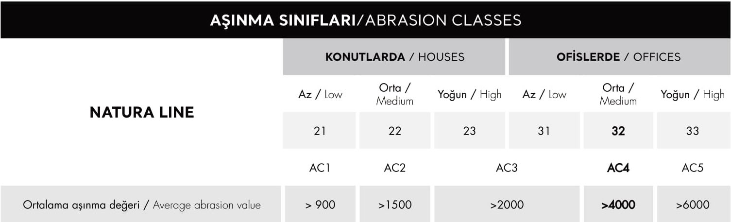 Asinma Siniflari